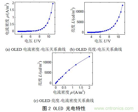 工程師解析:OLED的無(wú)源驅(qū)動(dòng)技術(shù)