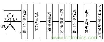 電路簡(jiǎn)單的心電采集儀設(shè)計(jì)，家人不再擔(dān)心！