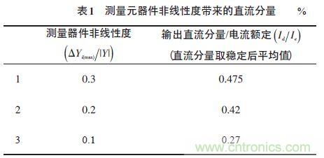 單相光伏并網(wǎng)逆變器直流注入問題從何說起？如何有效抑制？