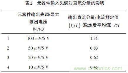 單相光伏并網(wǎng)逆變器直流注入問題從何說起？如何有效抑制？