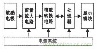 震驚！電壓非接觸式穩(wěn)定測量的驚天實(shí)現(xiàn)