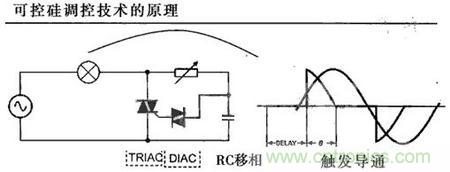 “一網(wǎng)打盡”LED調(diào)光技術(shù)，沒(méi)有你不知道的