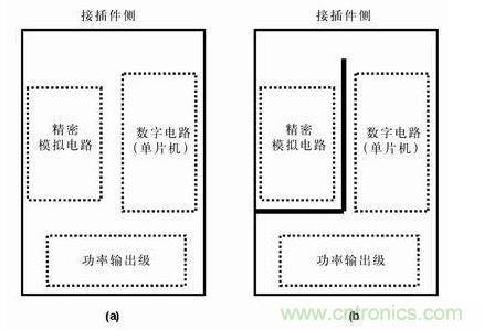 分隔開(kāi)的地平面有時(shí)比連續(xù)的地平面有效，圖b)接地布線(xiàn)策略比圖a) 的接地策略理想