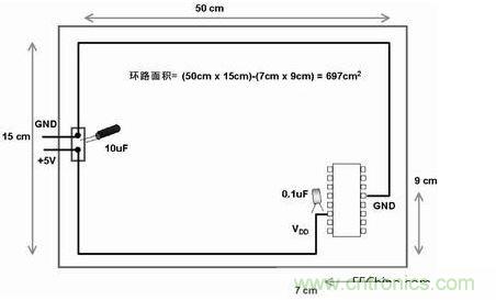 在此電路板上，使用不同的路線來布電源線和地線，由于這種不恰當(dāng)?shù)呐浜?，電路板的電子元器件和線路受電磁干擾的可能性比較大