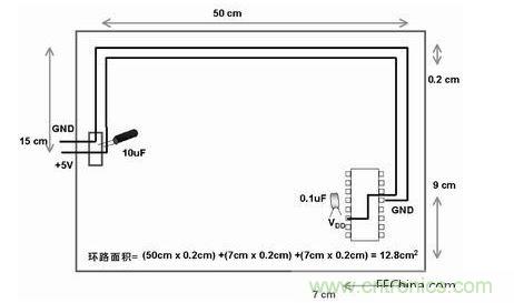 在此單面板中，到電路板上器件的電源線和地線彼此靠近。此電路板中電源線和地線的配合比圖2中恰當(dāng)。電路板中電子元器件和線路受電磁干擾(EMI)的可能性降低了679/12.8倍或約54倍