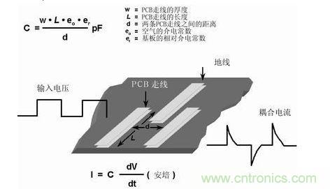 在PCB上布兩條靠近的走線，很容易形成寄生電容。由于這種電容的存在，在一條走線上的快速電壓變化，可在另一條走線上產(chǎn)生電流信號