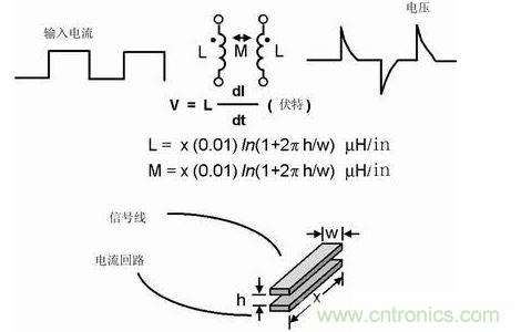 如果不注意走線的放置，PCB中的走線可能產(chǎn)生線路感抗和互感。這種寄生電感對于包含數(shù)字開關(guān)電路的電路運行是非常有害的