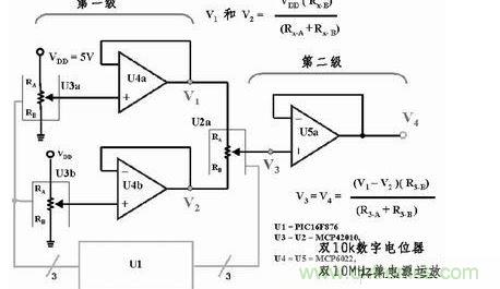用三個8位數(shù)字電位器和三個放大器提供65536個差分輸出電壓，組成一個16位D/A轉(zhuǎn)換器。如果系統(tǒng)中的VDD為5V，那么此D/A轉(zhuǎn)換器的分辨率或LSB大小為76.3mV。