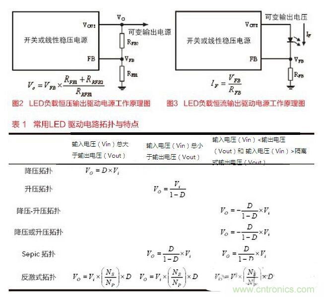 要想摸透LED驅(qū)動(dòng)設(shè)計(jì),必須掌握的技術(shù)都在這里