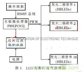 外科手術(shù)的“殺手锏”:新型LED無影燈控制系統(tǒng)的設計