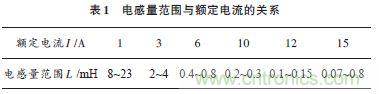 獨家爆料:開關(guān)電源EMI濾波器的方案設(shè)計