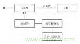 獨家爆料:開關(guān)電源EMI濾波器的方案設(shè)計