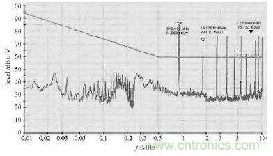 獨家爆料:開關(guān)電源EMI濾波器的方案設(shè)計