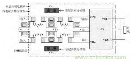 獨家爆料:開關(guān)電源EMI濾波器的方案設(shè)計