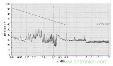 獨家爆料:開關(guān)電源EMI濾波器的方案設(shè)計