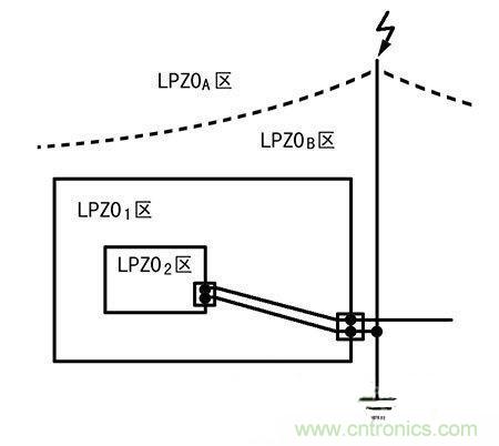 防雷攻略：為戶外LED照明設(shè)備保駕護(hù)航！