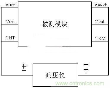 是哪個(gè)缺失的環(huán)節(jié)導(dǎo)致打電話被電死“的慘??？