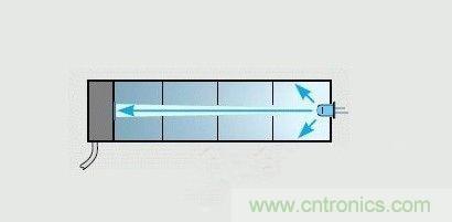 掌握這12個性能指標，LED基礎知識“那都不是事”！