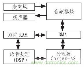 家庭監(jiān)護(hù)機(jī)器人有突破！語音識別系統(tǒng)“箭在弦上”