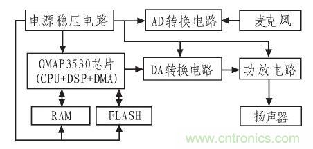 家庭監(jiān)護(hù)機(jī)器人有突破！語音識別系統(tǒng)“箭在弦上”