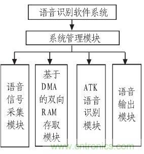 家庭監(jiān)護(hù)機(jī)器人有突破！語音識別系統(tǒng)“箭在弦上”
