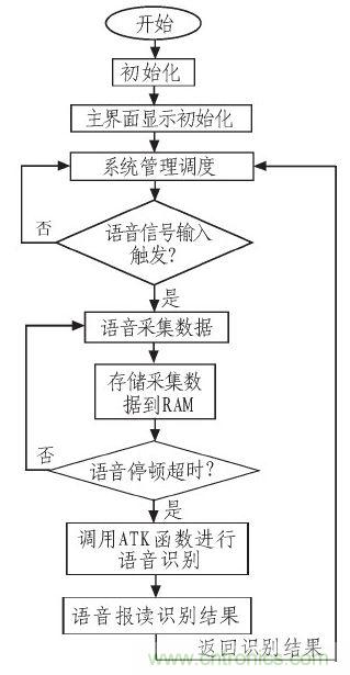 家庭監(jiān)護(hù)機(jī)器人有突破！語音識別系統(tǒng)“箭在弦上”