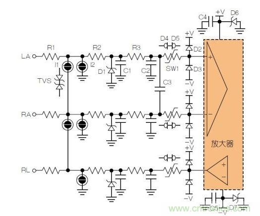 典型ECG前端除顫器保護(hù)電路。LA = 左臂；RA = 右臂；RL = 右腿。