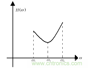 技術(shù)攻略：結(jié)構(gòu)緊湊、體積小的均衡器設(shè)計(jì)