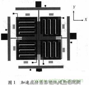 微機(jī)械、雙軸的電容式加速度傳感器的“升級再造”