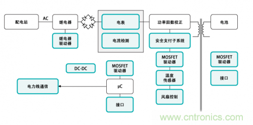 電動(dòng)車(chē)的充電設(shè)備還能隱藏？技術(shù)帝為你解答