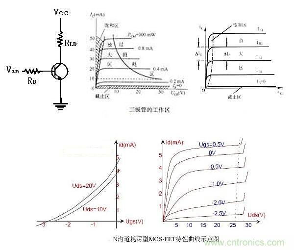 曝光：三極管開關(guān)電源中如何選取基級(jí)電阻？