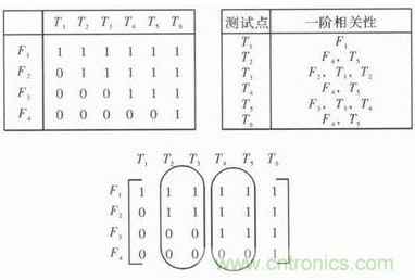 技術(shù)前線報道:提高遙測信號處理器測試性的方案