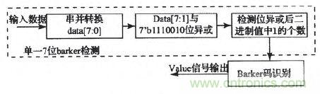 國家重點(diǎn)科研項(xiàng)目:無線分布式采集系統(tǒng)的設(shè)計(jì)實(shí)現(xiàn)