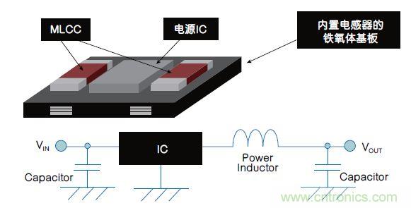 各有千秋！專為可穿戴設(shè)備打造的電源管理解決方案
