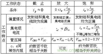 精講:從實踐和理論兩方面闡述三極管原理