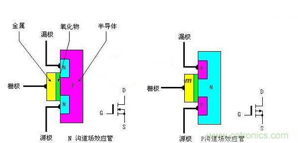 網(wǎng)友總結(jié):增強(qiáng)型MOS場(chǎng)效應(yīng)管大百科