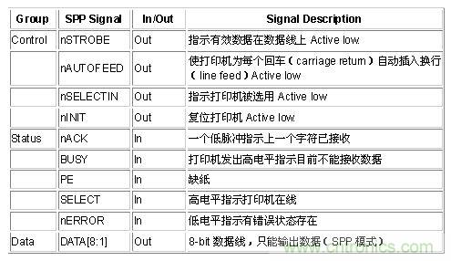 接口知識(shí)匯總：話說接口是如何聯(lián)絡(luò)主機(jī)和外設(shè)的？