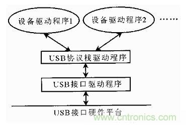 接口知識(shí)匯總：話說接口是如何聯(lián)絡(luò)主機(jī)和外設(shè)的？