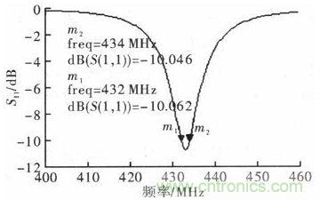 超小型、超高頻段的RFID標(biāo)簽PCB天線(xiàn)的設(shè)計(jì)