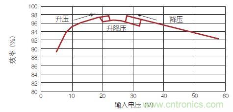 新型LED驅(qū)動(dòng)器IC發(fā)力:大功率汽車(chē)LED前燈的實(shí)現(xiàn)