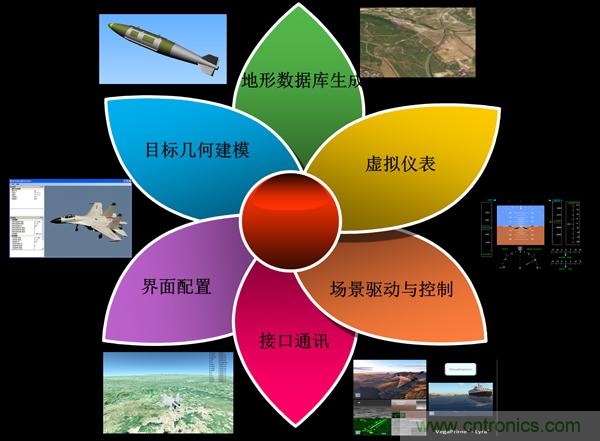 技術(shù)漫談：如何看待三維虛擬現(xiàn)實(shí)技術(shù)？