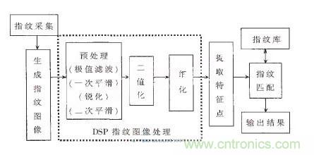 黑客竟能從手指照片復(fù)制指紋，指紋識別還安全嗎？