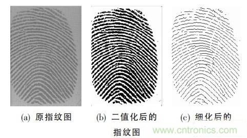 黑客竟能從手指照片復(fù)制指紋，指紋識別還安全嗎？