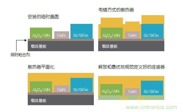 采用二次成型的3D封裝案例。