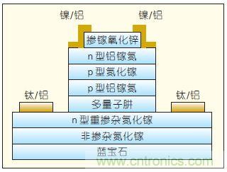 提升可見(jiàn)光通信系統(tǒng)性能，發(fā)展LED器件才是“硬道理”