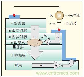 提升可見(jiàn)光通信系統(tǒng)性能，發(fā)展LED器件才是“硬道理”