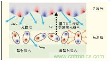 提升可見(jiàn)光通信系統(tǒng)性能，發(fā)展LED器件才是“硬道理”