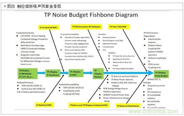 降低無線通訊噪聲干擾？攻城獅能否突圍在此一舉