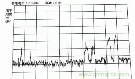 國防最前沿：電磁環(huán)境自動測試，衛(wèi)星地球站接招吧！