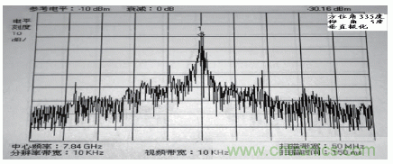 國防最前沿：電磁環(huán)境自動測試，衛(wèi)星地球站接招吧！
